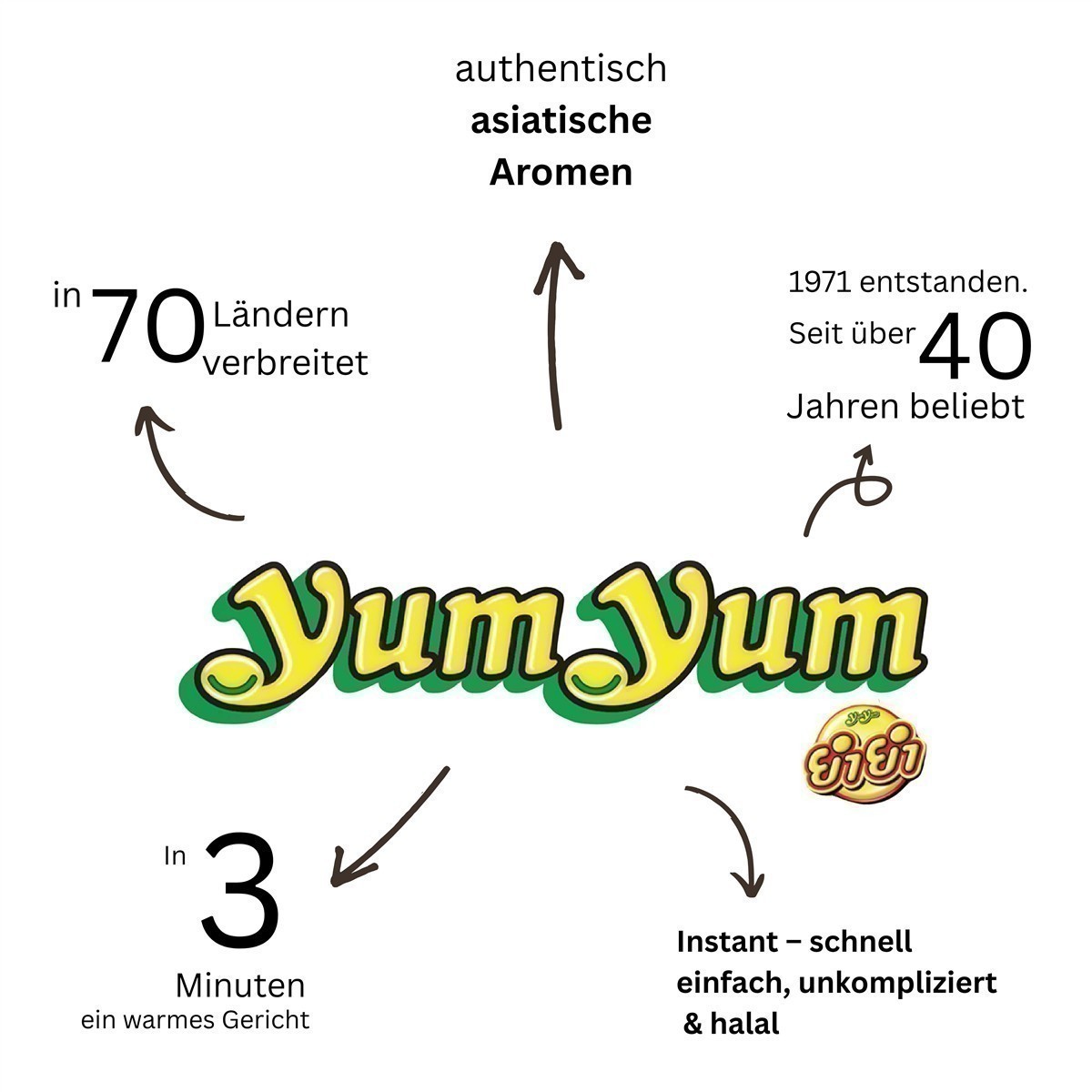 YumYum Beef Flavour 30x60g Asiatische Instant Nudeln mit Rindfleischgeschmack